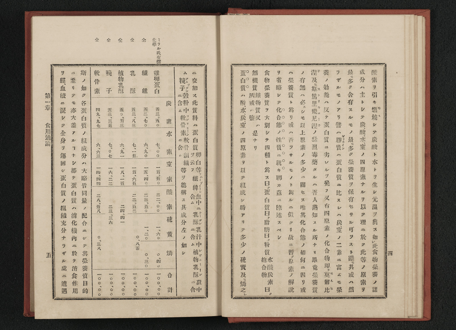 日本食志 一名日本食品滋養及沿革説｜書籍・論文・その他刊行物