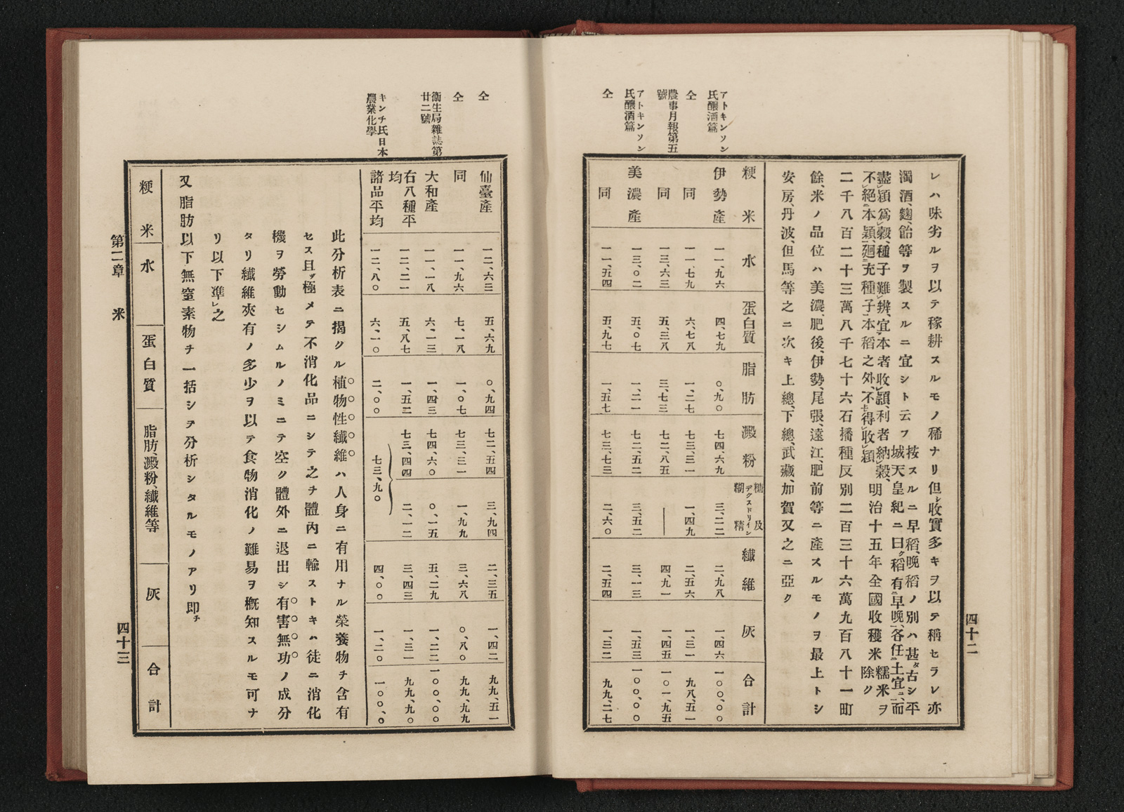 食養の道 1４冊（１９７９年２冊　 １９８０年８冊　１９８１年４冊） 日本食志 一名日本食品滋養及沿革説｜書籍・論文・その他刊行物