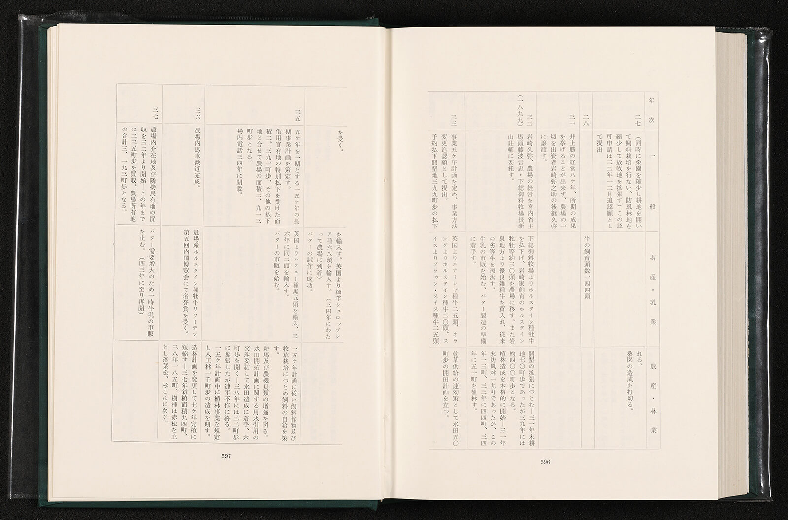 小岩井農場七十年史｜書籍・論文・その他刊行物｜一般社団法人 J