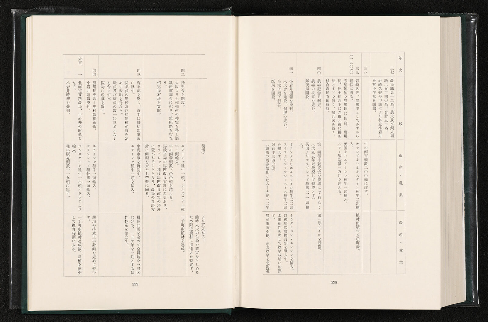 小岩井ページ 小岩井農場の歴史｜小岩井農牧株式会社