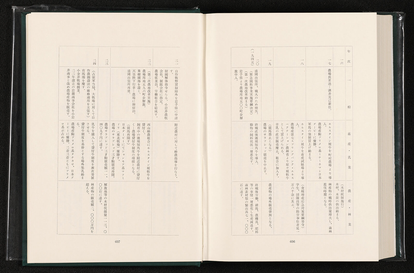 小岩井農場七十年史｜書籍・論文・その他刊行物｜一般社団法人 J