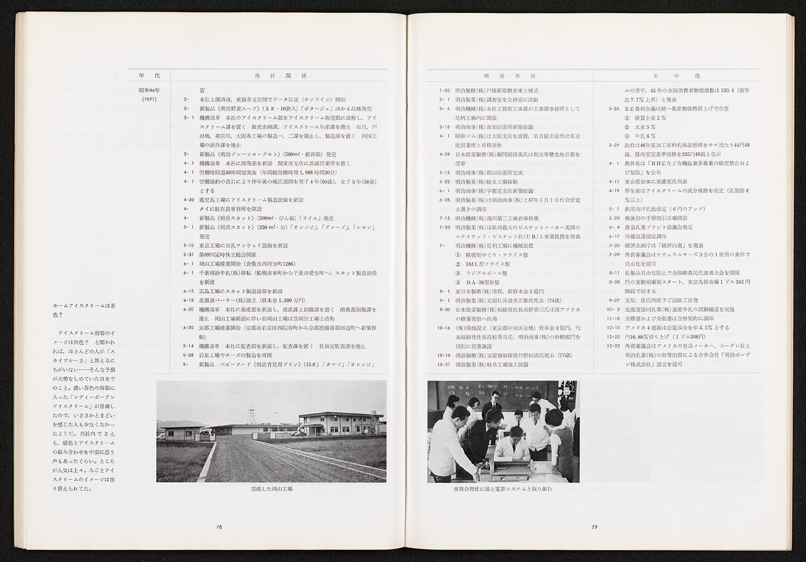 明治製菓の歩み-買う気でつくって60年 1916-1976 非売 明治製菓