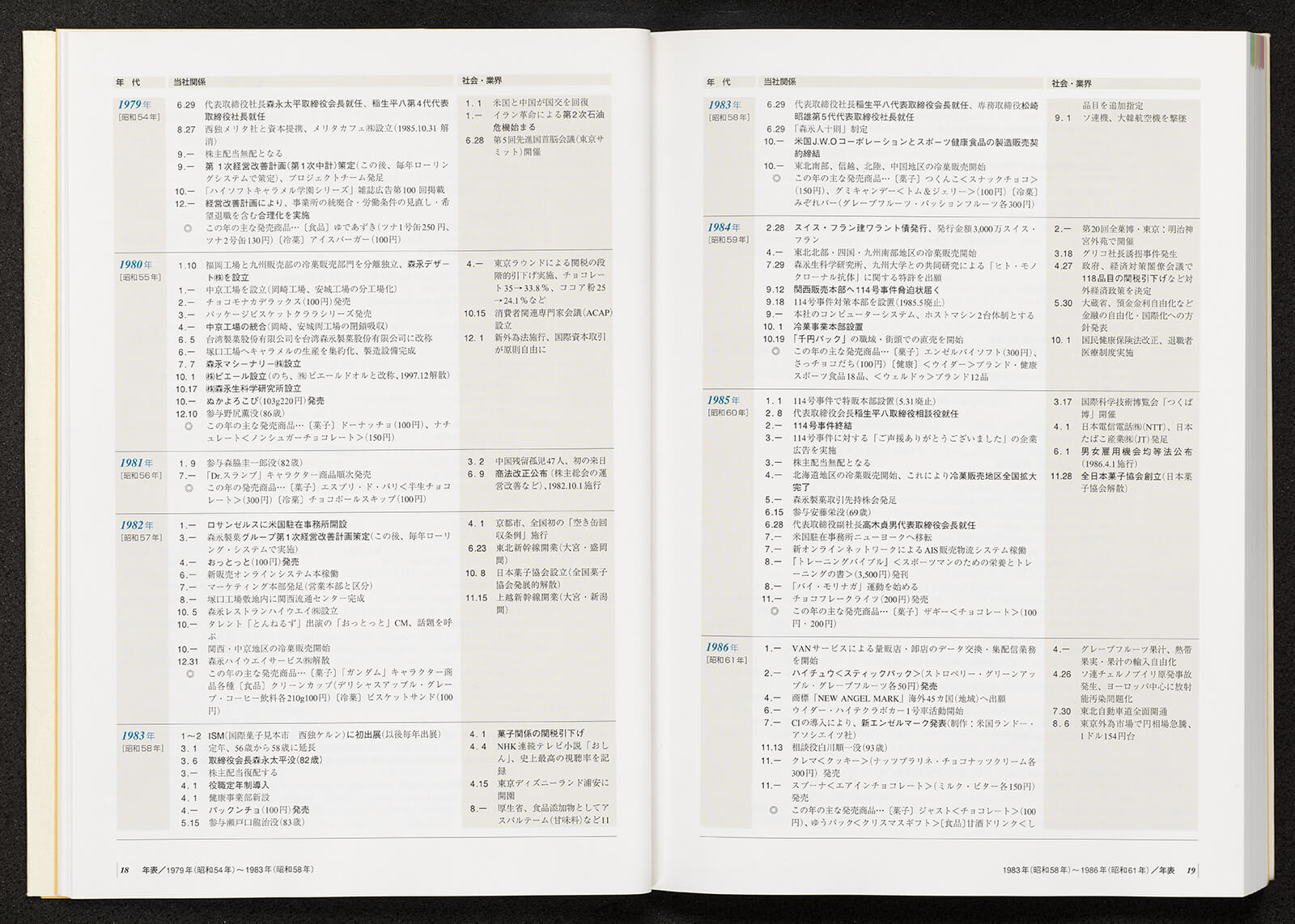 送料800円】 森永五十五年史 森永製菓株式会社 1954 函入り大型