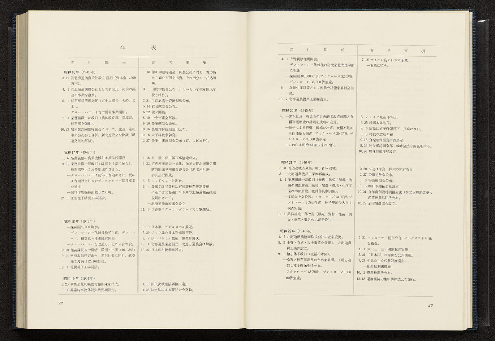雪印種苗二十年史|書籍・論文・その他刊行物|一般社団法人 J 雪印種苗二十年史|書籍・論文・その他刊行物|一般社団法人 J