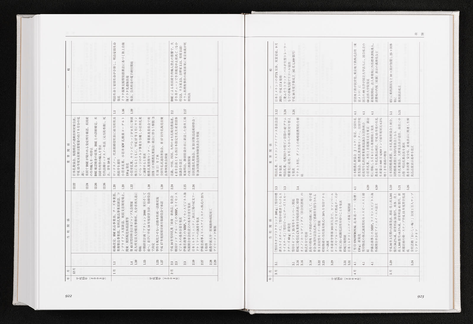写真で見る雪印乳業五十年｜書籍・論文・その他刊行物｜一般社団