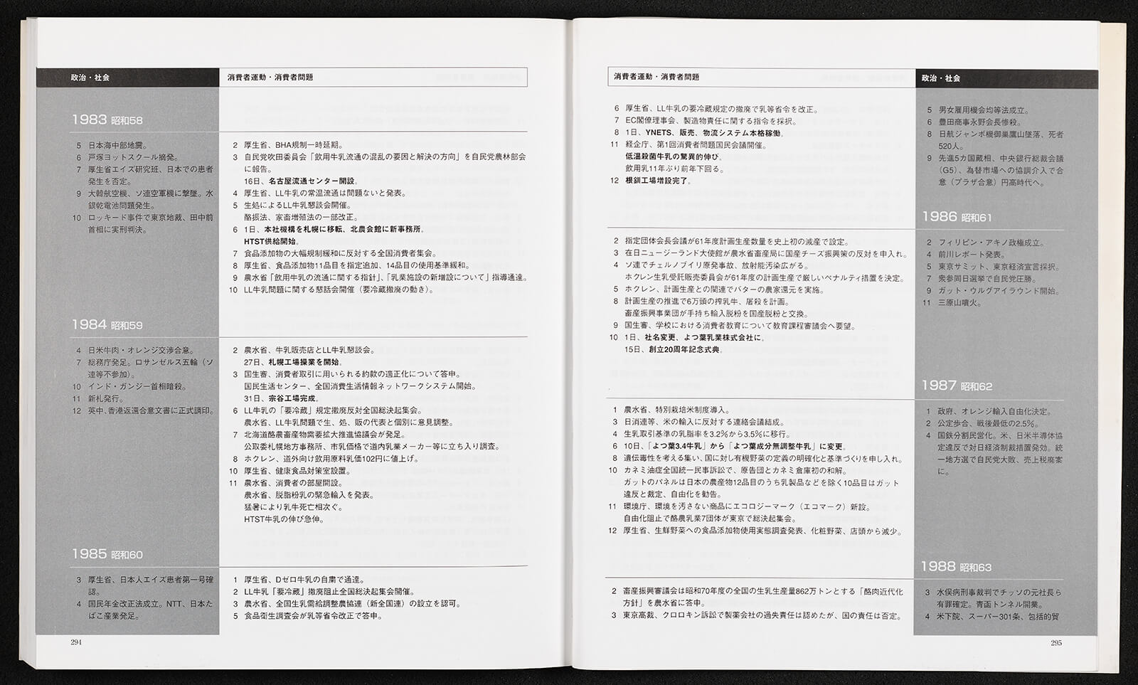 よつ葉乳業が歩んだ道 よつ葉共同購入30年記念誌｜書籍・論文