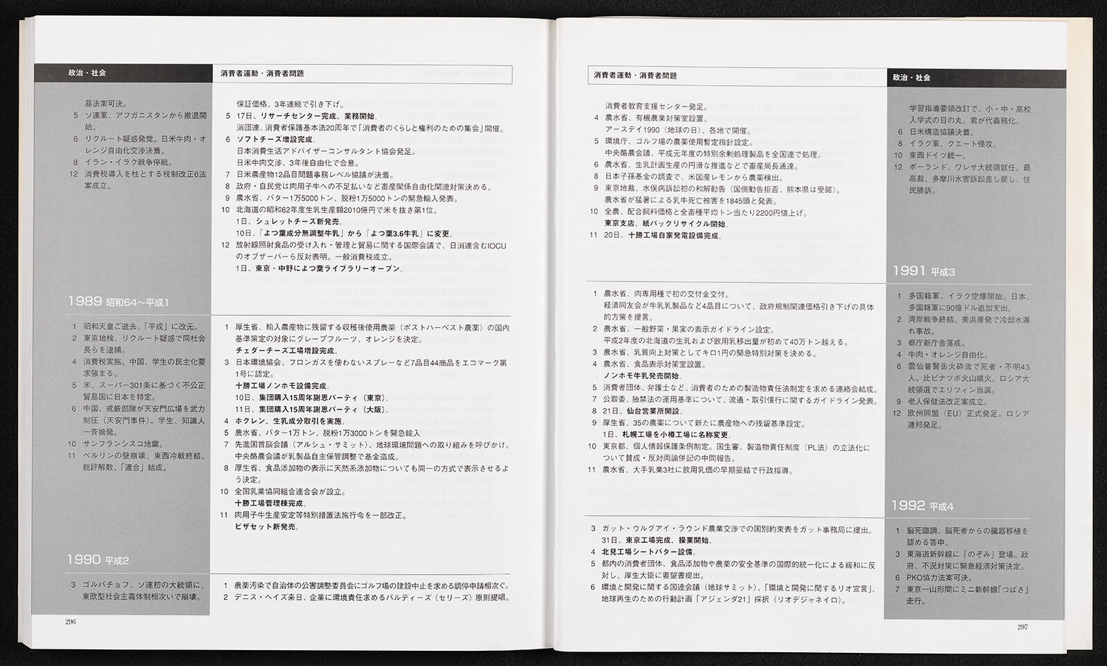 配送員設置 ARS書店『会社のご案内』よつ葉～発行：1984年・北海道農協