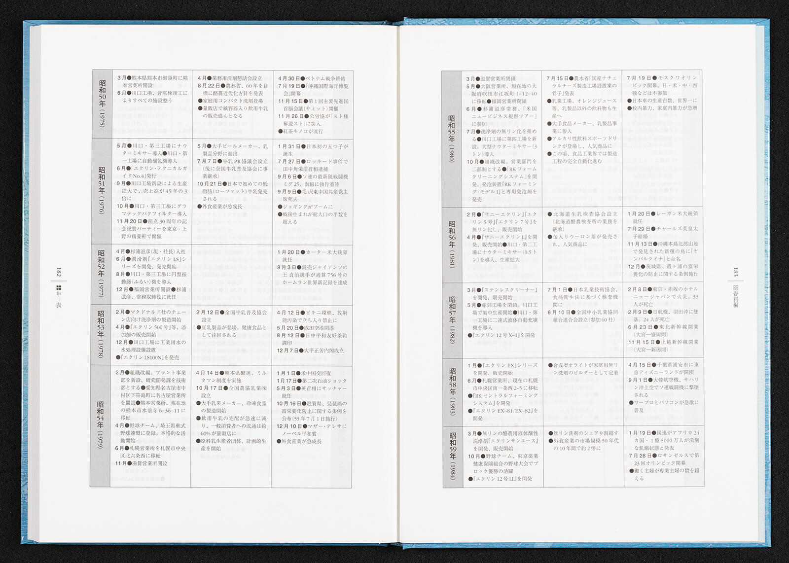 理工協産 M50年史｜書籍・論文・その他刊行物｜一般社団法人 Jミルク