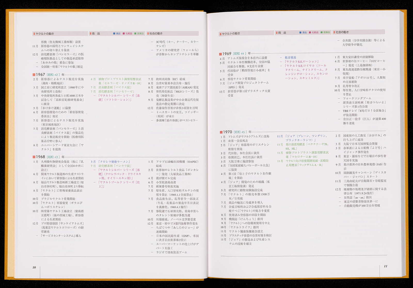ヤクルト75年史 書籍 論文 その他刊行物 一般社団法人 Jミルク 酪農乳業史デジタルアーカイブ ヤクルト75年史 書籍 論文 その他刊行物 一般社団法人 Jミルク 酪農乳業史デジタルアーカイブ