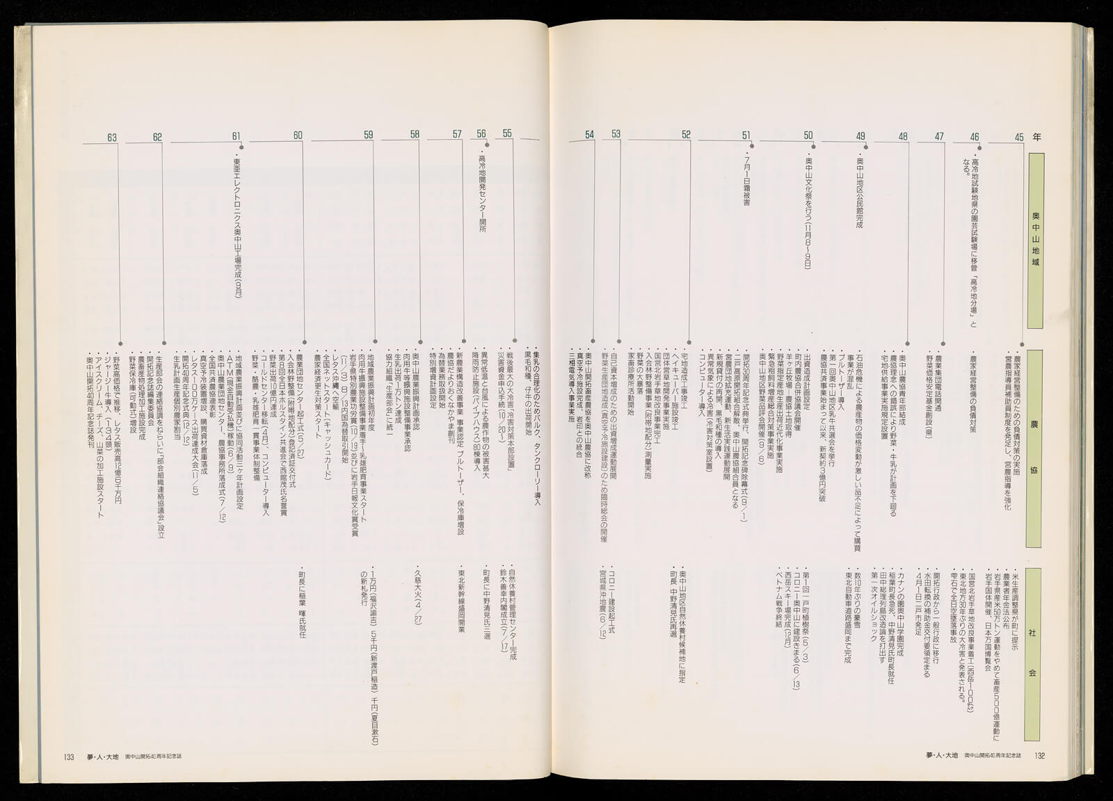 夢・人・大地 奥中山開拓40周年記念誌｜書籍・論文・その他刊行