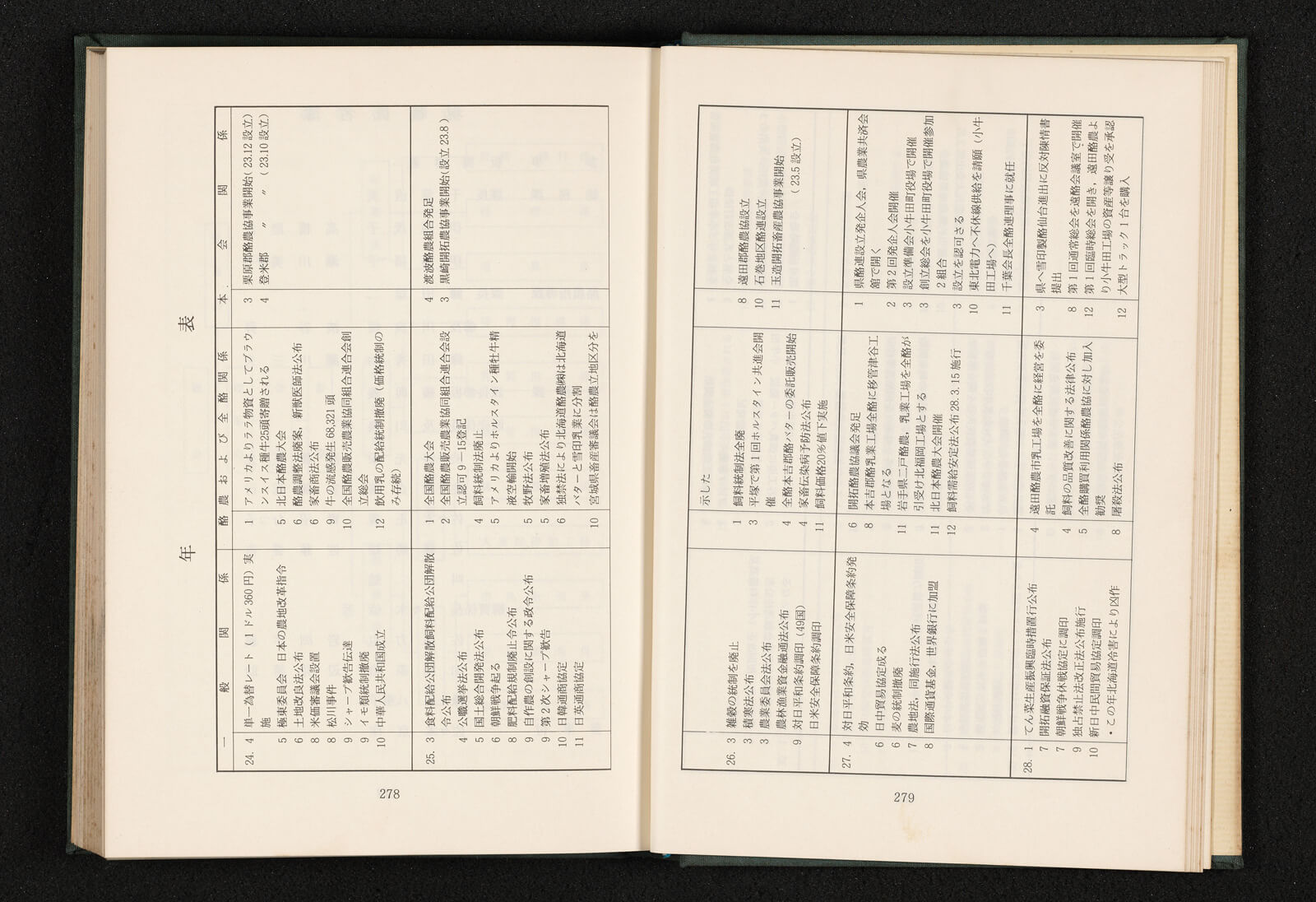 城陽市民俗調査報告書 | 城陽市