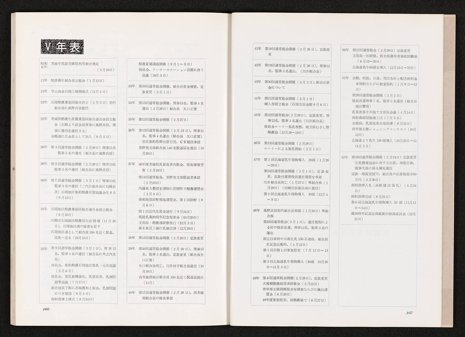 石酪30年の歩み｜書籍・論文・その他刊行物｜一般社団法人 J
