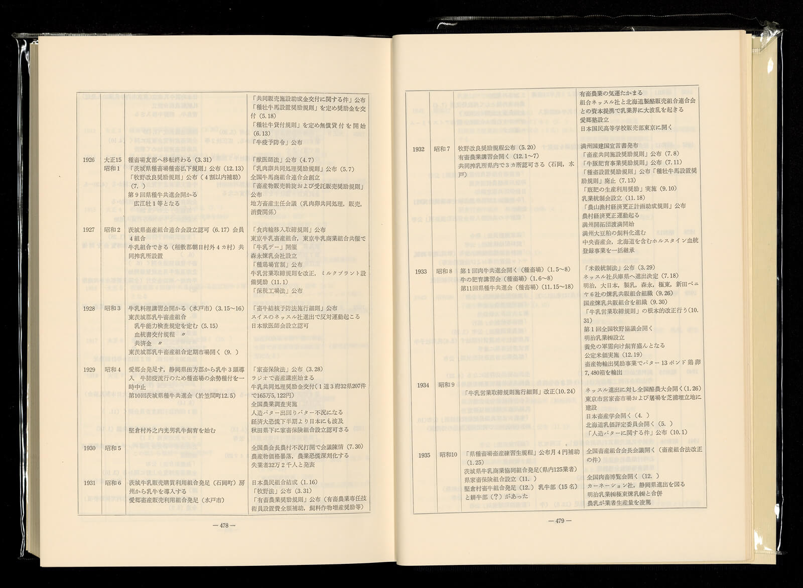 茨城の酪農（30年記念誌）｜書籍・論文・その他刊行物｜一般社団