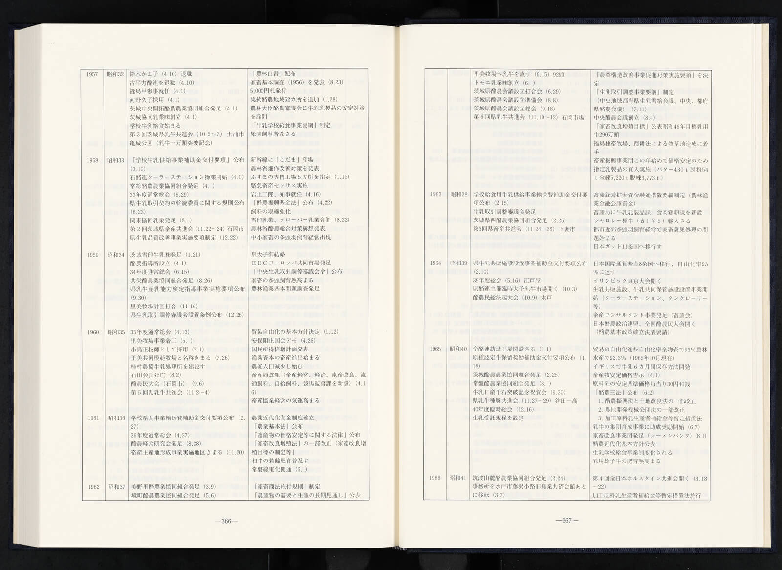 茨城酪農の歩み 創立40周年記念｜書籍・論文・その他刊行物