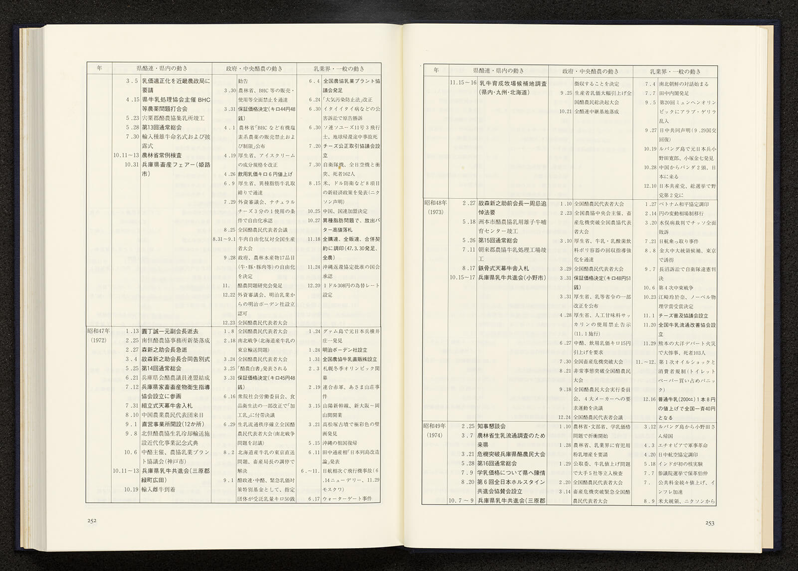 兵庫県酪連三十年のあゆみ｜書籍・論文・その他刊行物｜一般社団