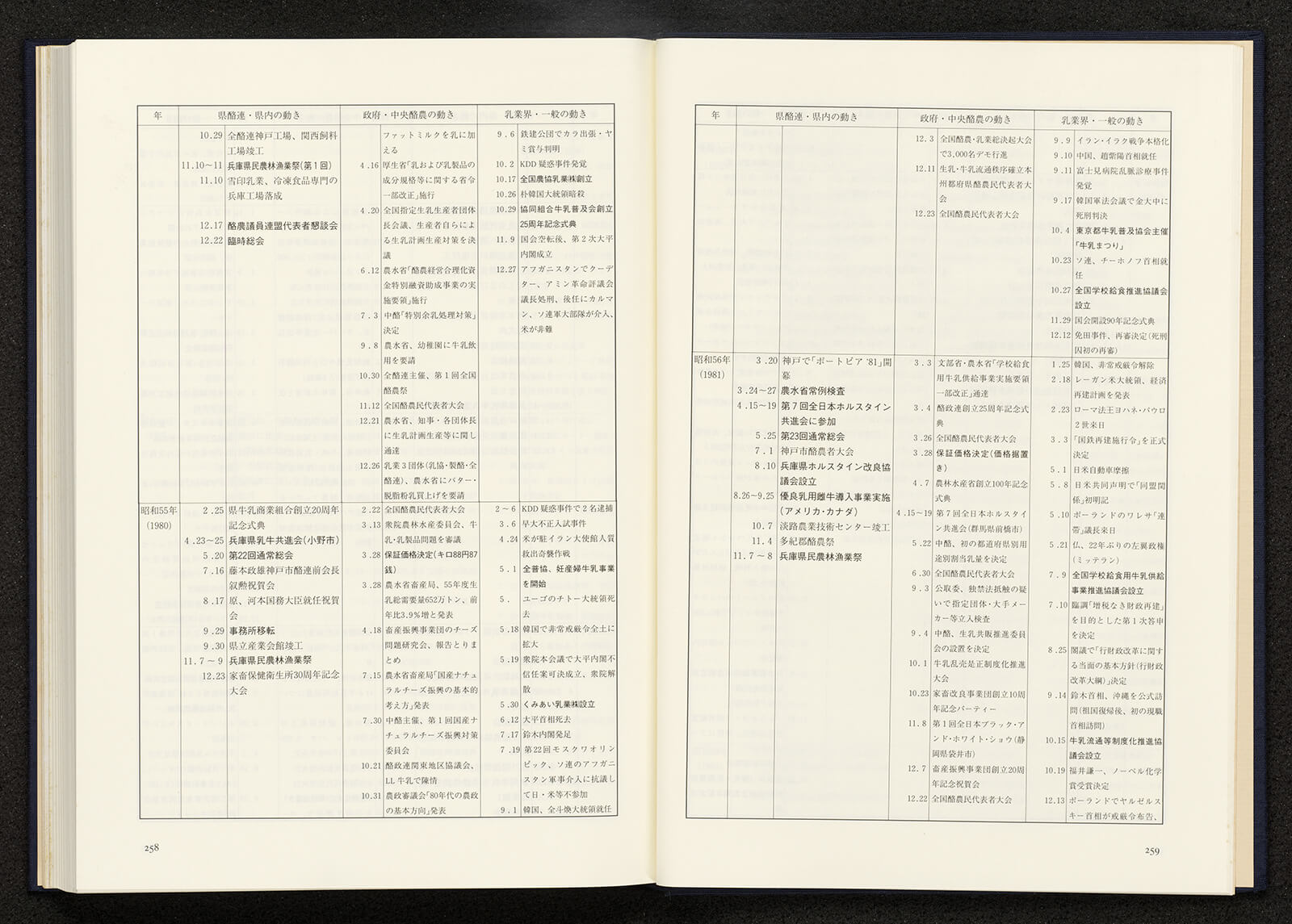 兵庫県酪連三十年のあゆみ｜書籍・論文・その他刊行物｜一般社団