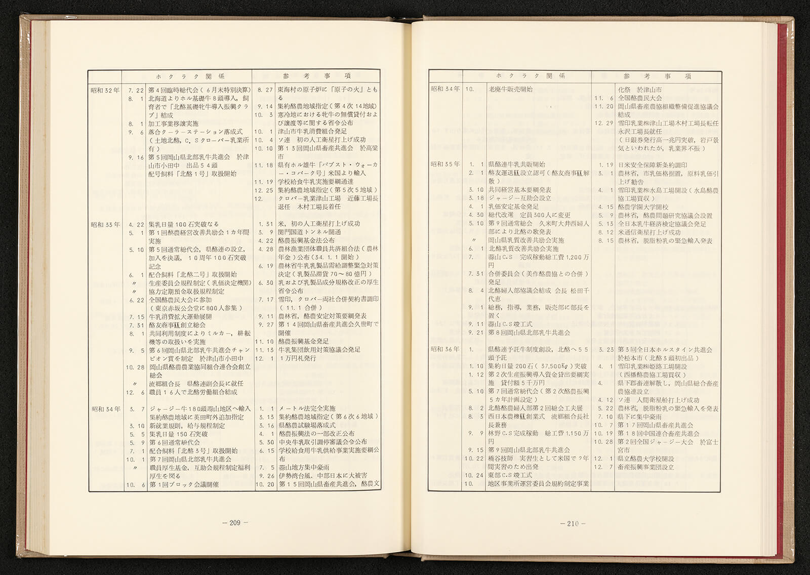 ホクラク30年史｜書籍・論文・その他刊行物｜一般社団法人 J