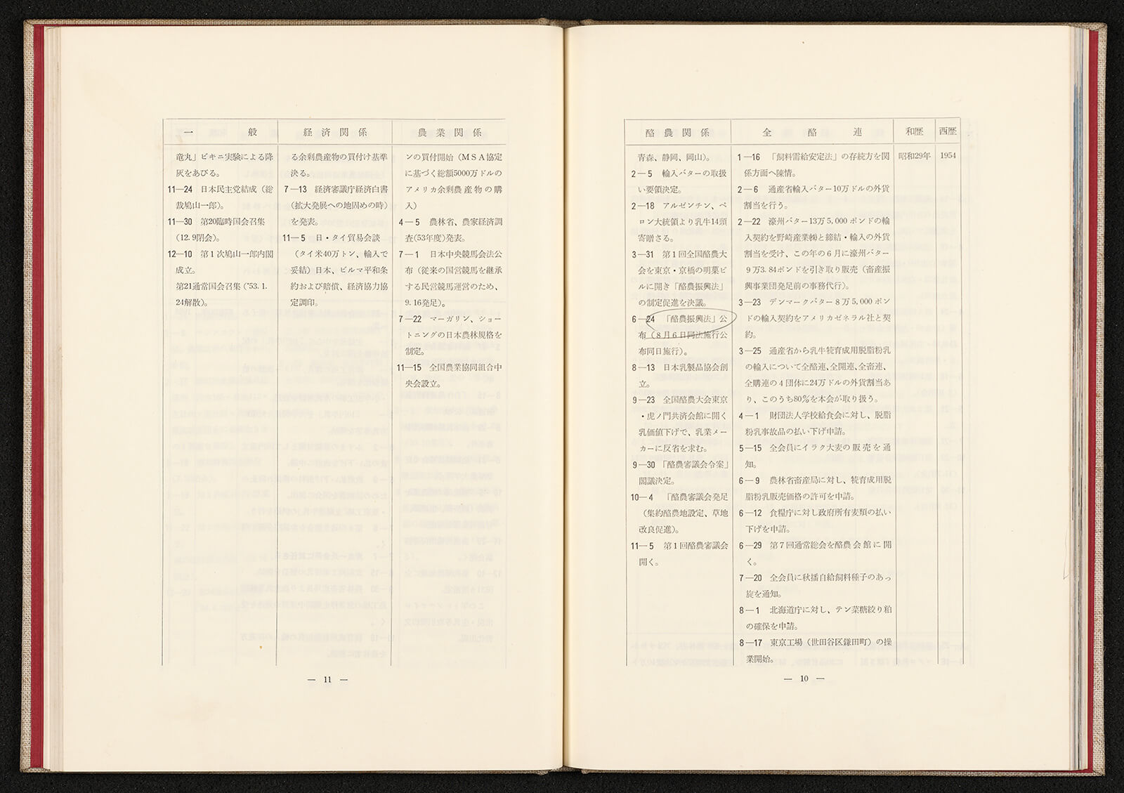 全酪連二十五年史 酪農とともに歩んだ 全酪連の25年｜書籍・論文