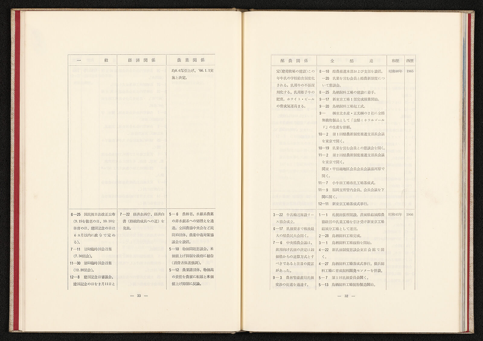 全酪連二十五年史 酪農とともに歩んだ 全酪連の25年｜書籍・論文