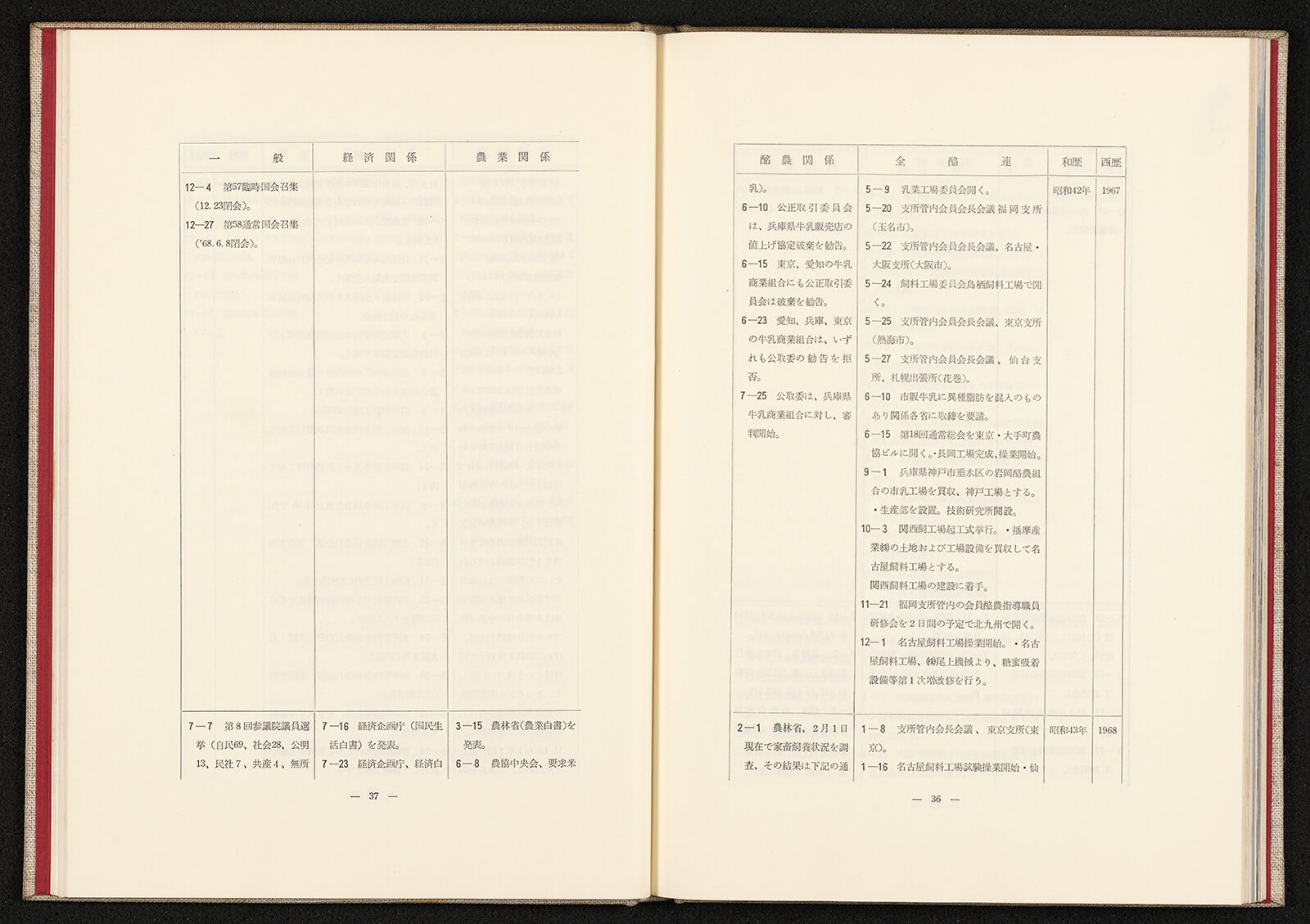 全酪連二十五年史 酪農とともに歩んだ 全酪連の25年｜書籍・論文