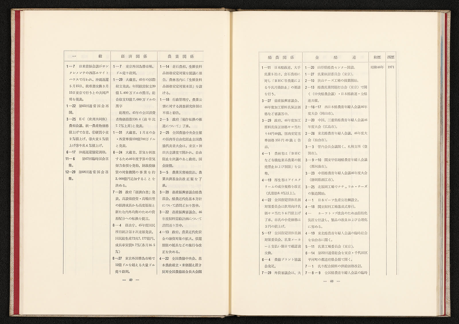人気を誇る 全酪連二十五年史 酪農とともに歩んだ 全酪連の25年｜書籍・論文 その他