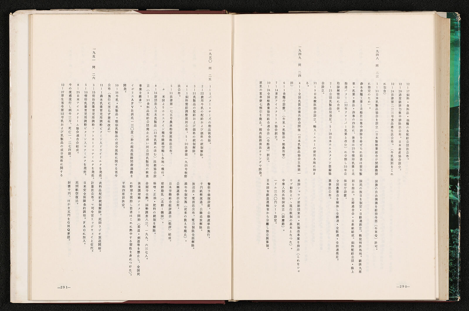 日本乳業の戦中戦後 乳業50年の歩み第2編｜書籍・論文・その他