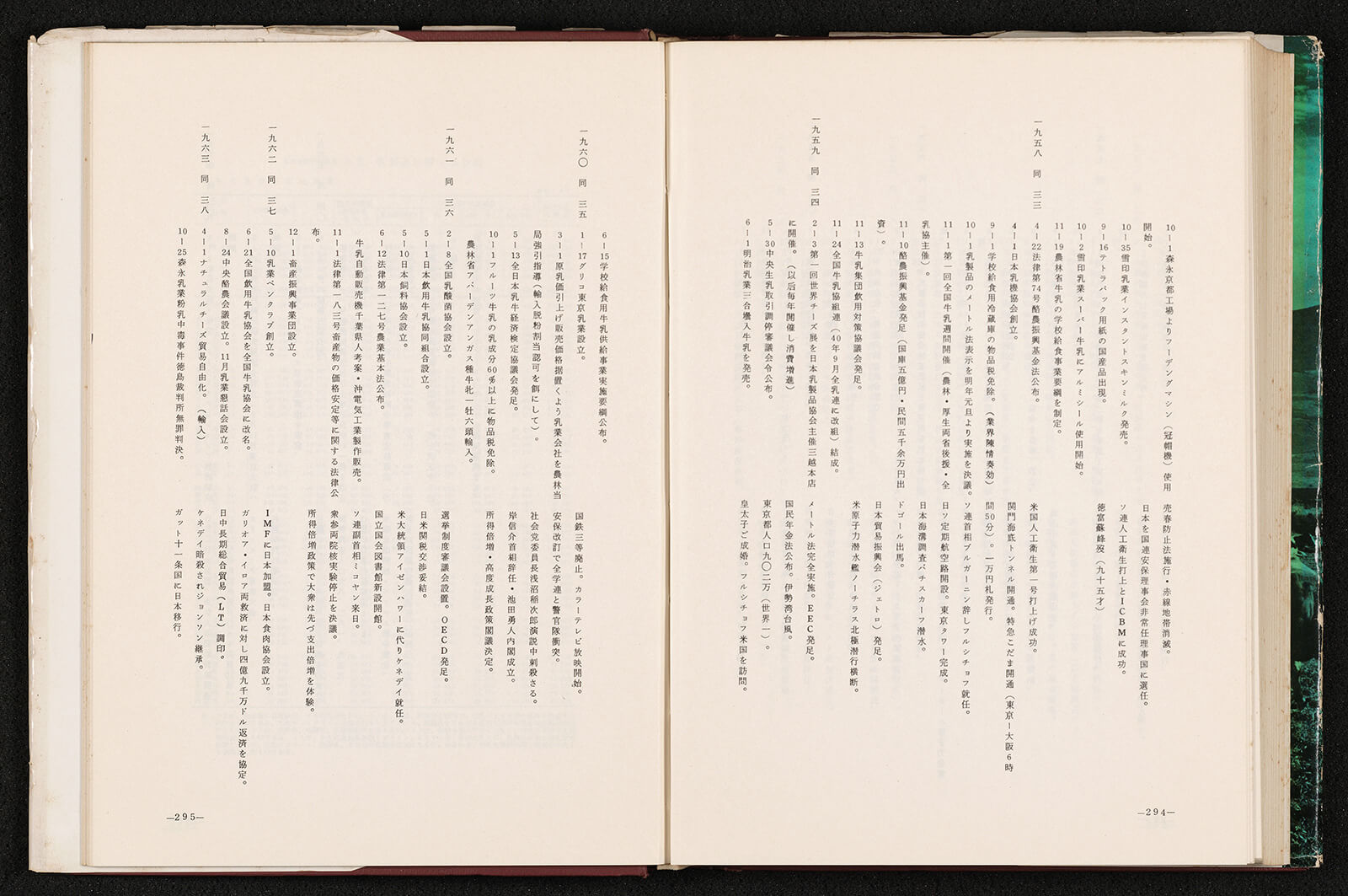 日本乳業の戦中戦後 乳業50年の歩み第2編｜書籍・論文・その他