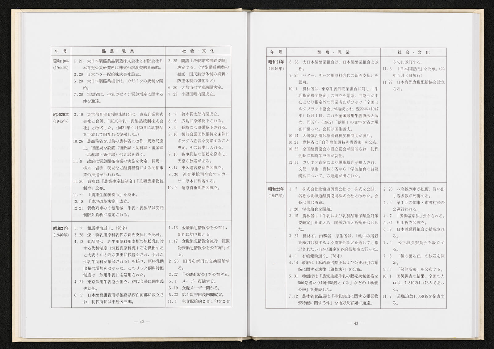 希少 家畜取引の歩み 日本家畜商協会 創立40周年記念 日本 家畜業 資料 家畜改良事業団