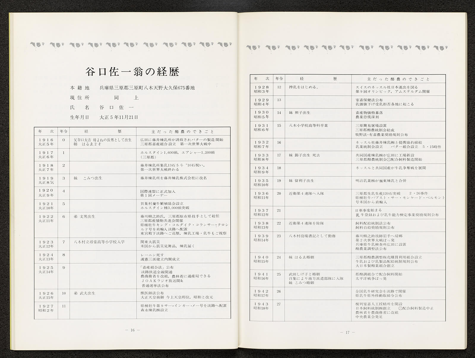 酪農一筋半世紀 故谷口佐一翁頒徳銅像建立記念誌｜書籍・論文