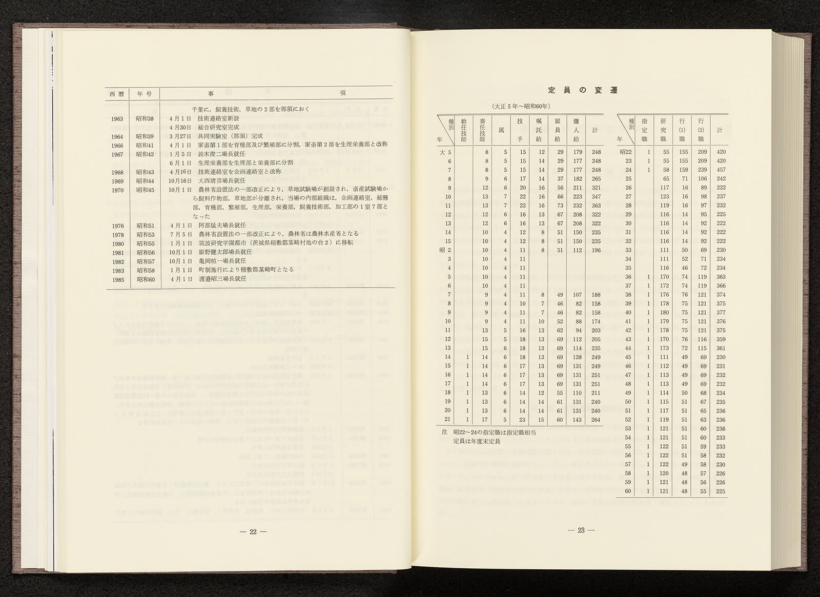 畜産試験場七十年史｜書籍・論文・その他刊行物｜一般社団法人 J