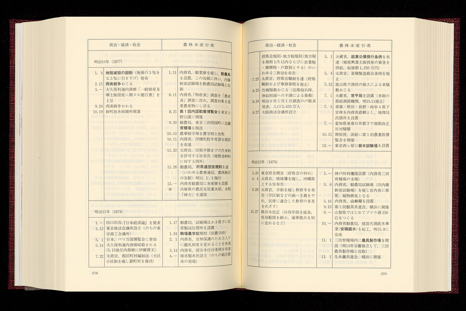 【中古】戦後農業技術発達史 続 第5巻 (野菜作編・花き作編)／農林水産省農林水産技術会議事務局 編／農林水産技術情報協会 農林水産法研究 創刊第1号 - 信山社出版株式会社 【伝統と革新