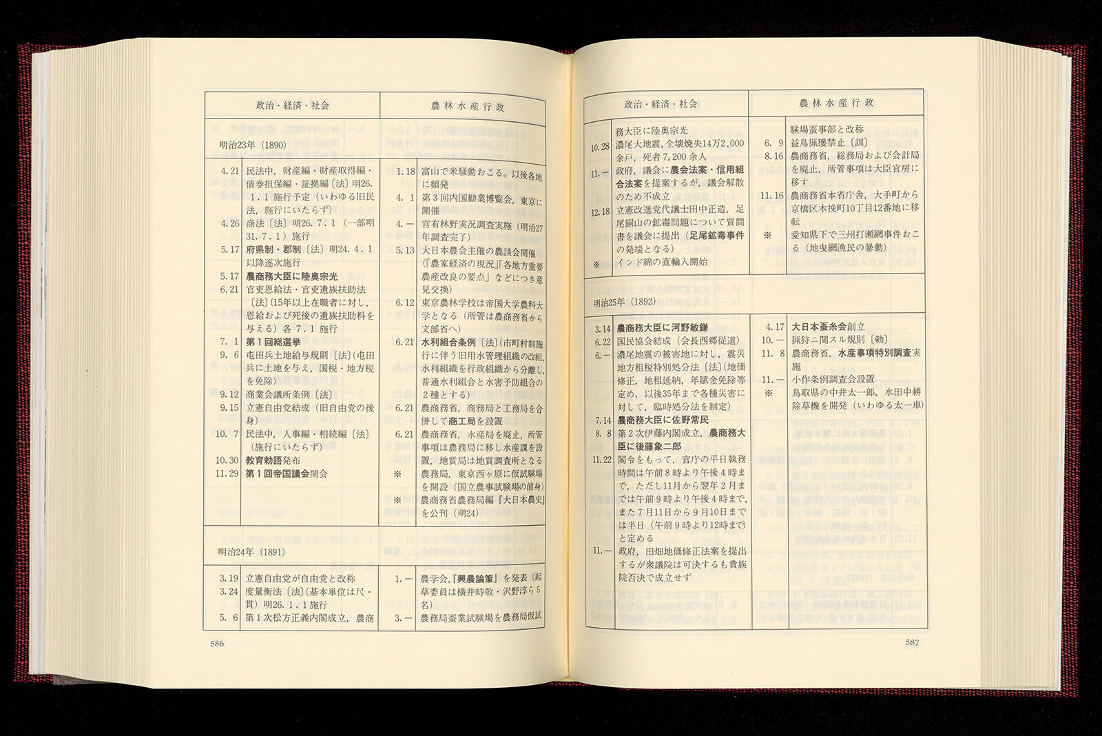 農林水産省百年史 別巻 資料編｜書籍・論文・その他刊行物｜一般社団