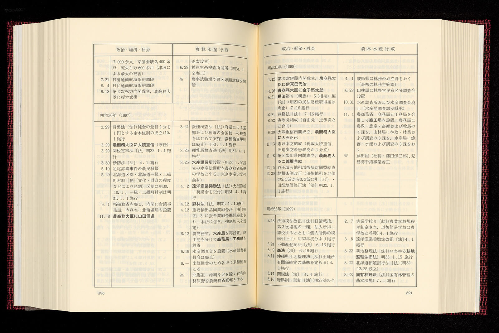 農林水産六法 平成１５年版/学陽書房/農林水産省（単行本） 農地六法 令和6年版 | 政府刊行物 | 全国官報販売協同組合
