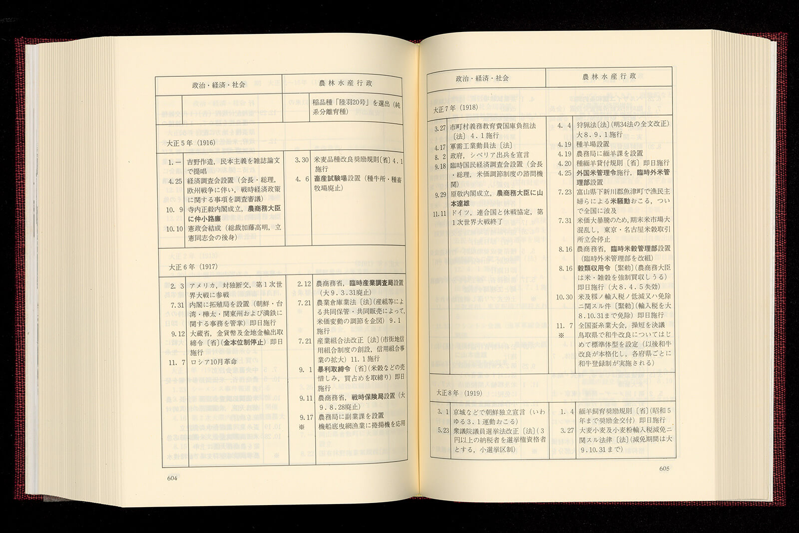 農林水産省百年史 別巻 資料編｜書籍・論文・その他刊行物｜一般社団