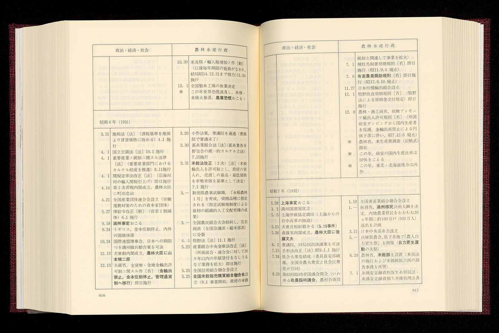 農林水産省百年史 別巻 資料編｜書籍・論文・その他刊行物｜一般