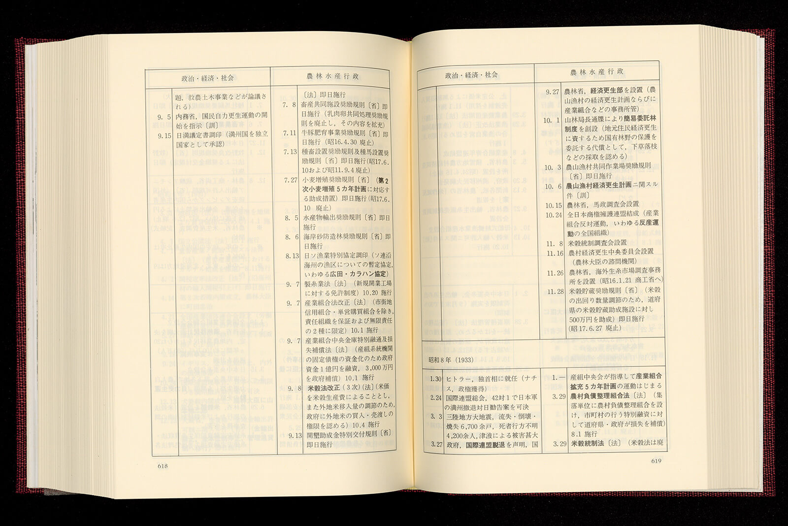 農林水産省百年史 別巻 資料編｜書籍・論文・その他刊行物｜一般社団