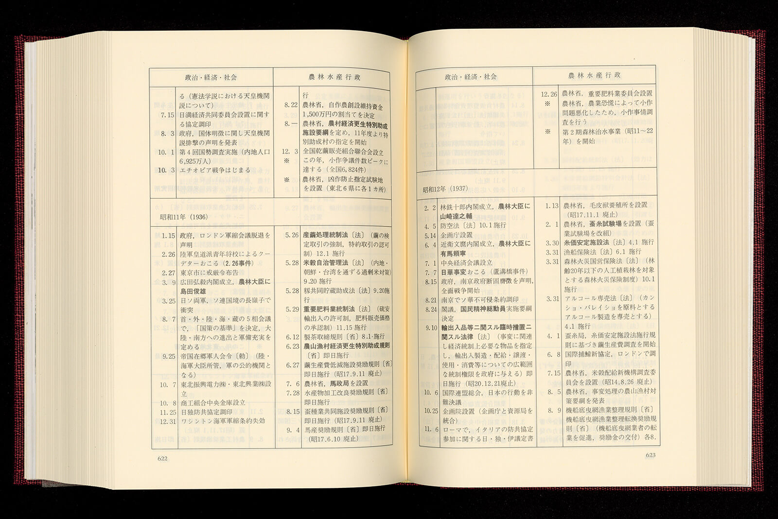 農林水産省百年史 別巻 資料編｜書籍・論文・その他刊行物｜一般
