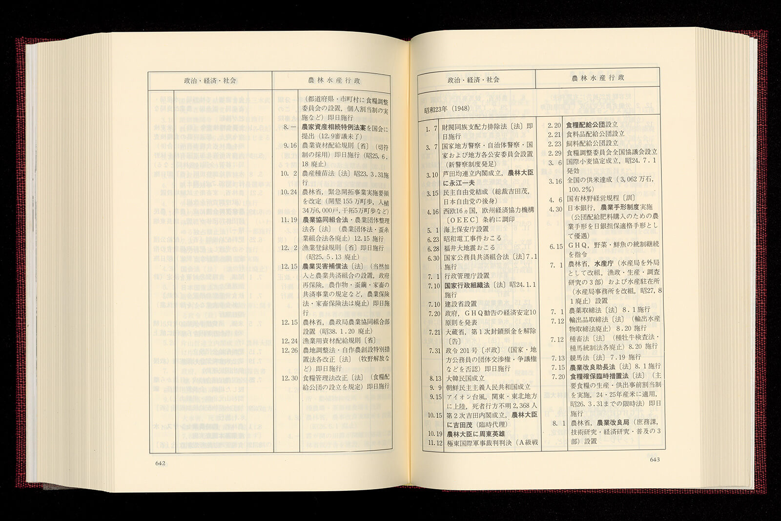 農林水産省百年史 別巻 資料編|書籍・論文・その他刊行物|一般社団