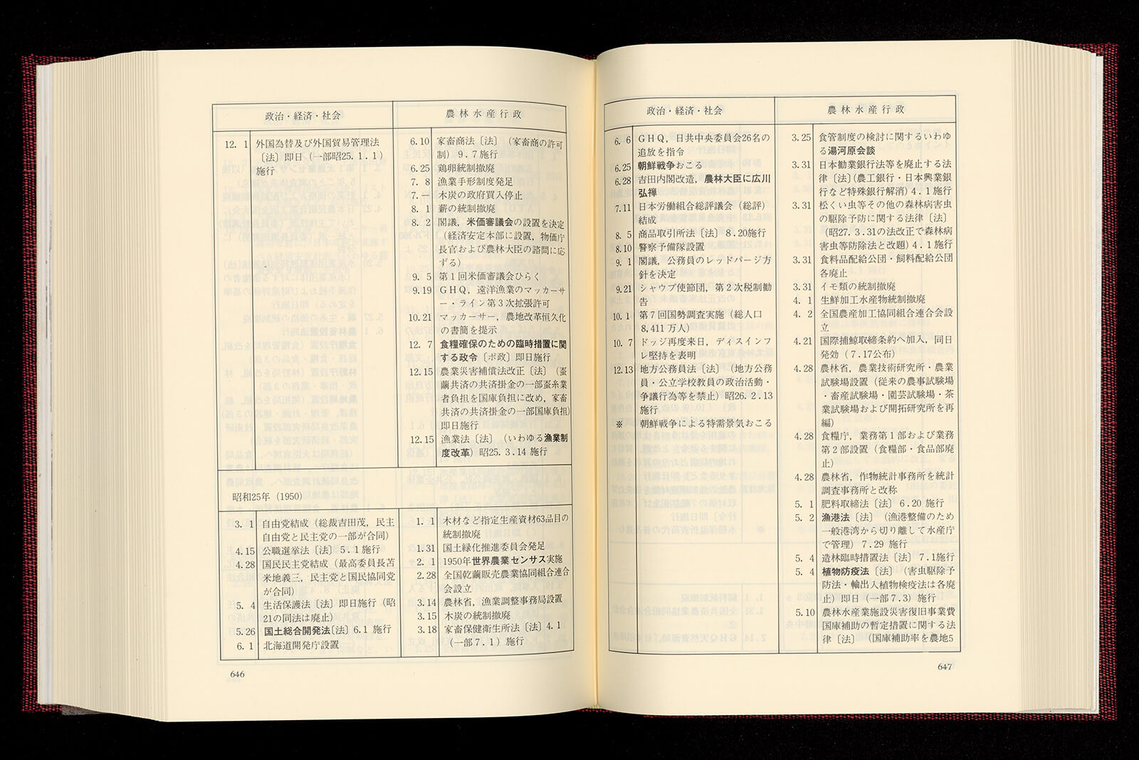 農林水産省百年史 別巻 資料編｜書籍・論文・その他刊行物｜一般社団