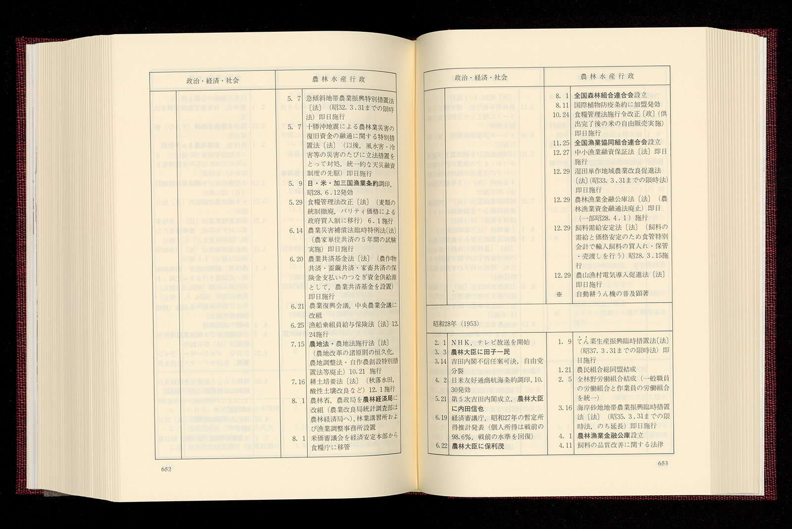 農林水産省百年史 別巻 資料編｜書籍・論文・その他刊行物｜一般社団