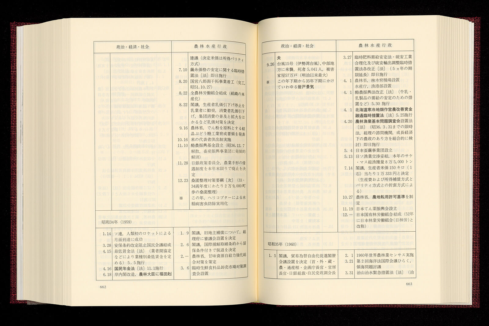 農林水産省百年史 別巻 資料編｜書籍・論文・その他刊行物｜一般社団