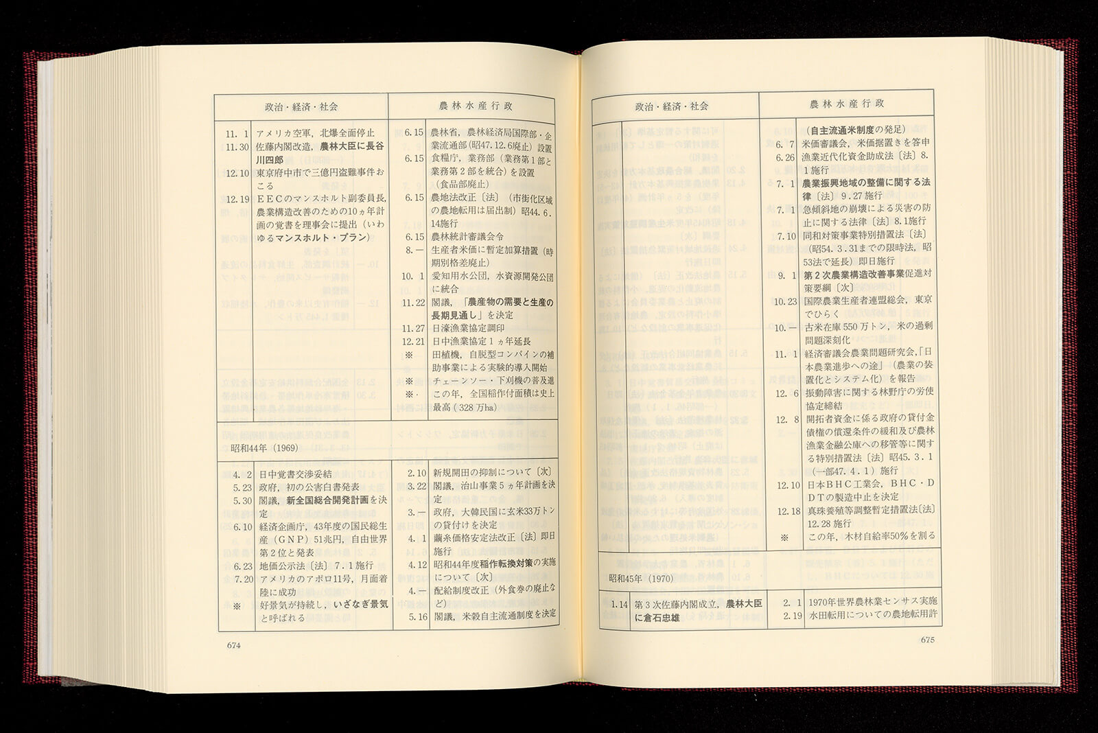 世界農林業センサス　1990年第1巻11（単行本） 2010年 世界農林業センサス農林業経営体調査結果(確定値)概要