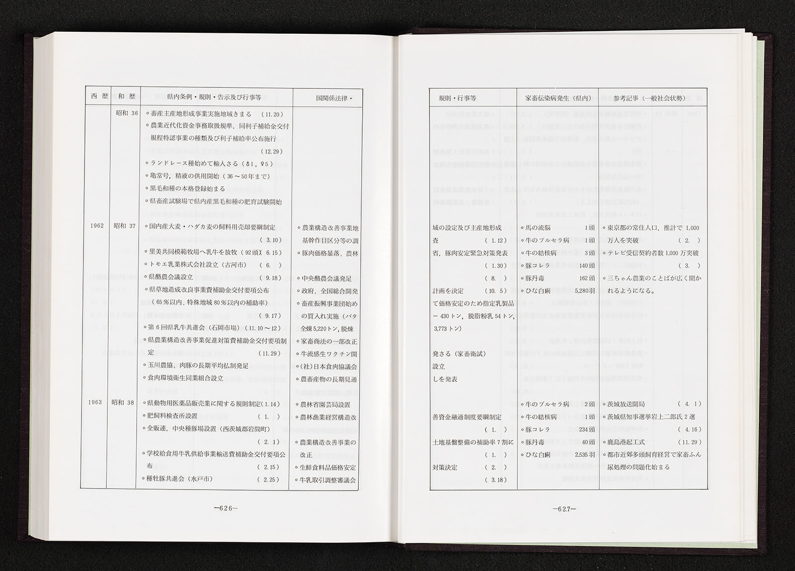 茨城畜産のあゆみ｜書籍・論文・その他刊行物｜一般社団法人 J