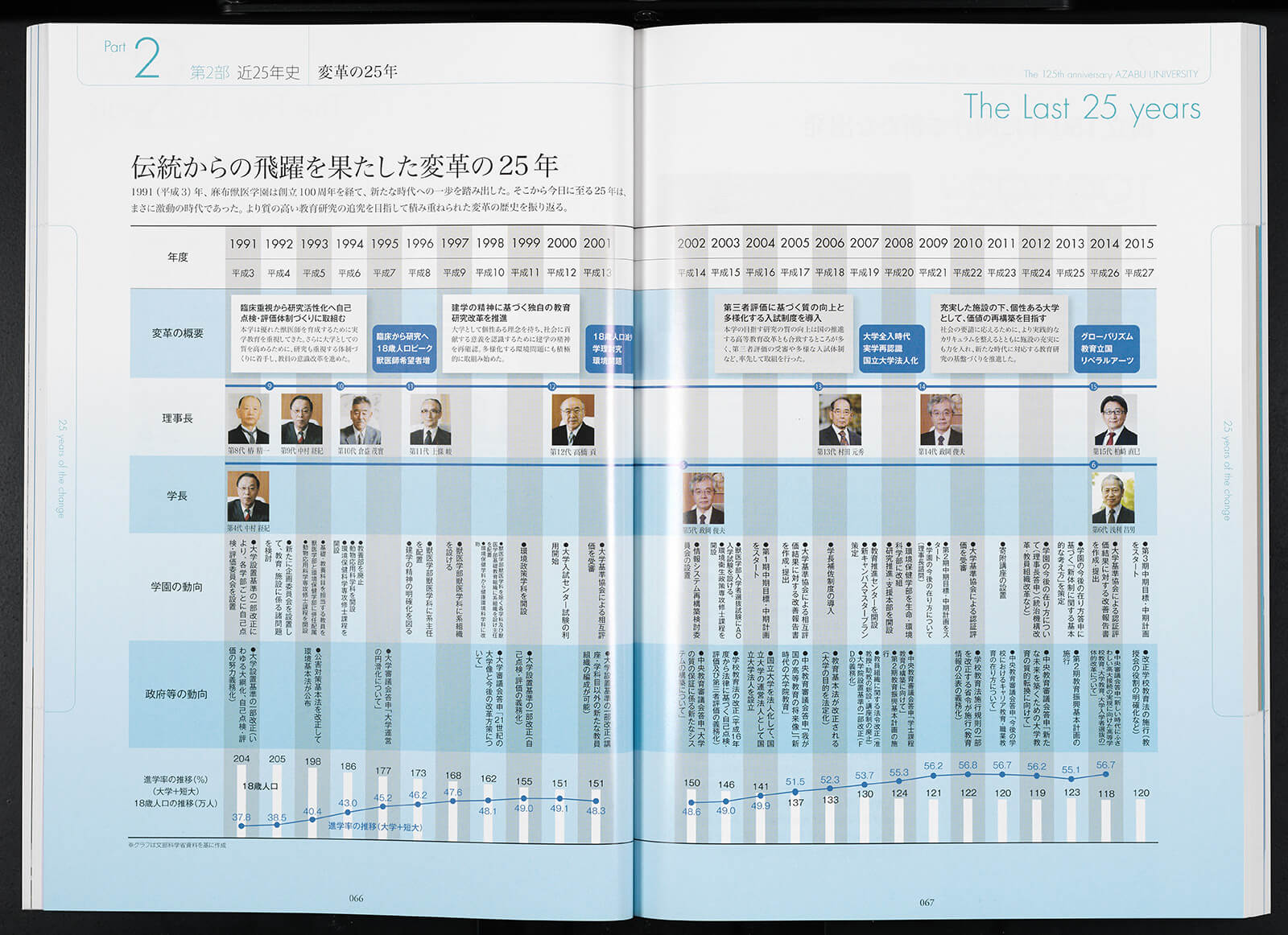 麻布獣医学園100年の歩みと25年の飛躍｜書籍・論文・その他刊行物