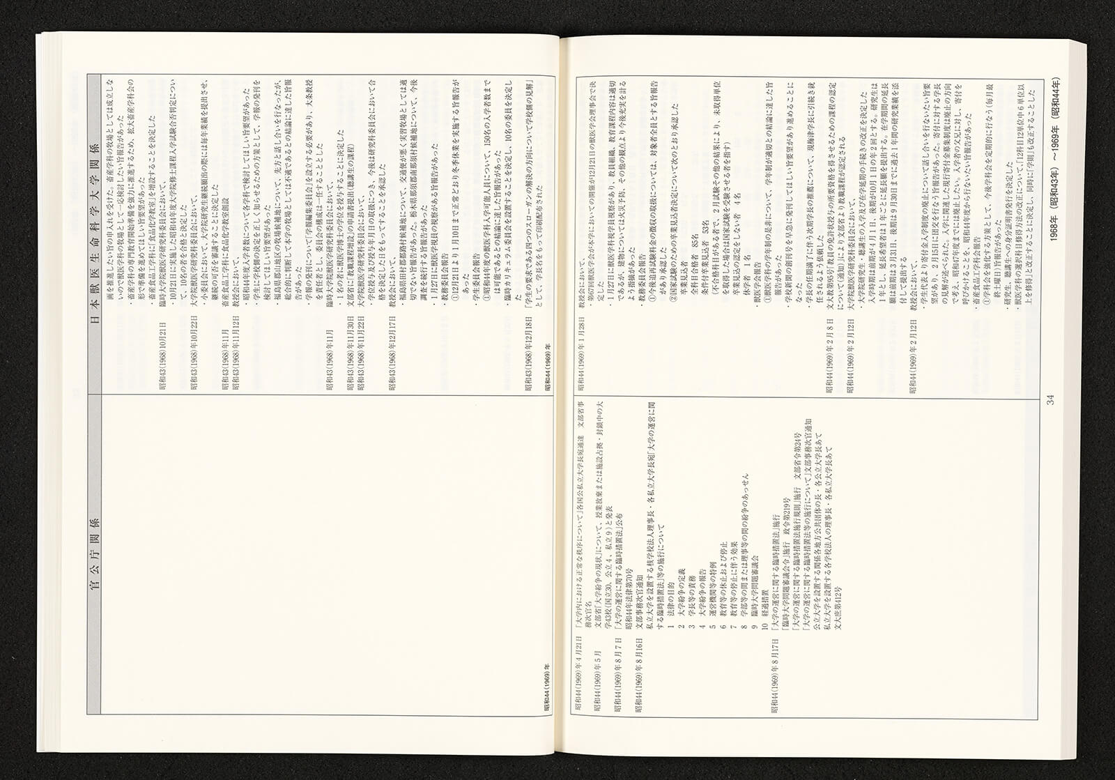 日本獣医生命科学大学創立百三十周年記念誌｜書籍・論文・その他刊行物