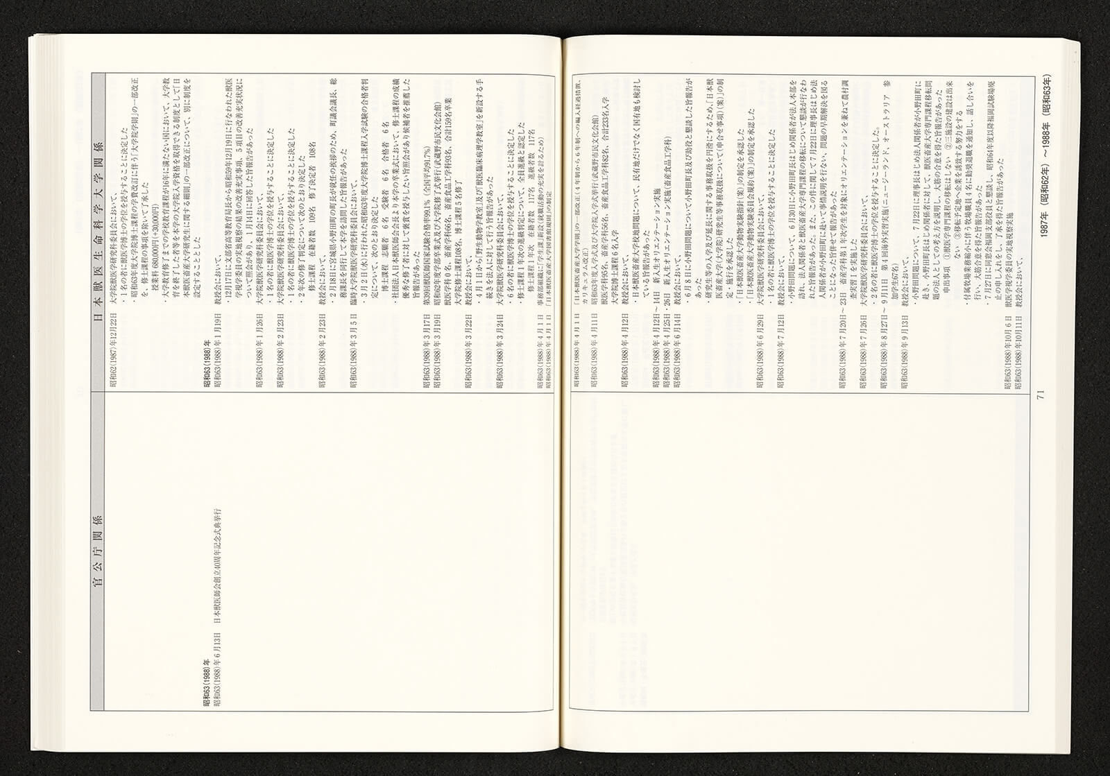 【裁断済】獣医学 教科書① ¥50,210→¥17,800 獣医学教科書 セット売り - メルカリ