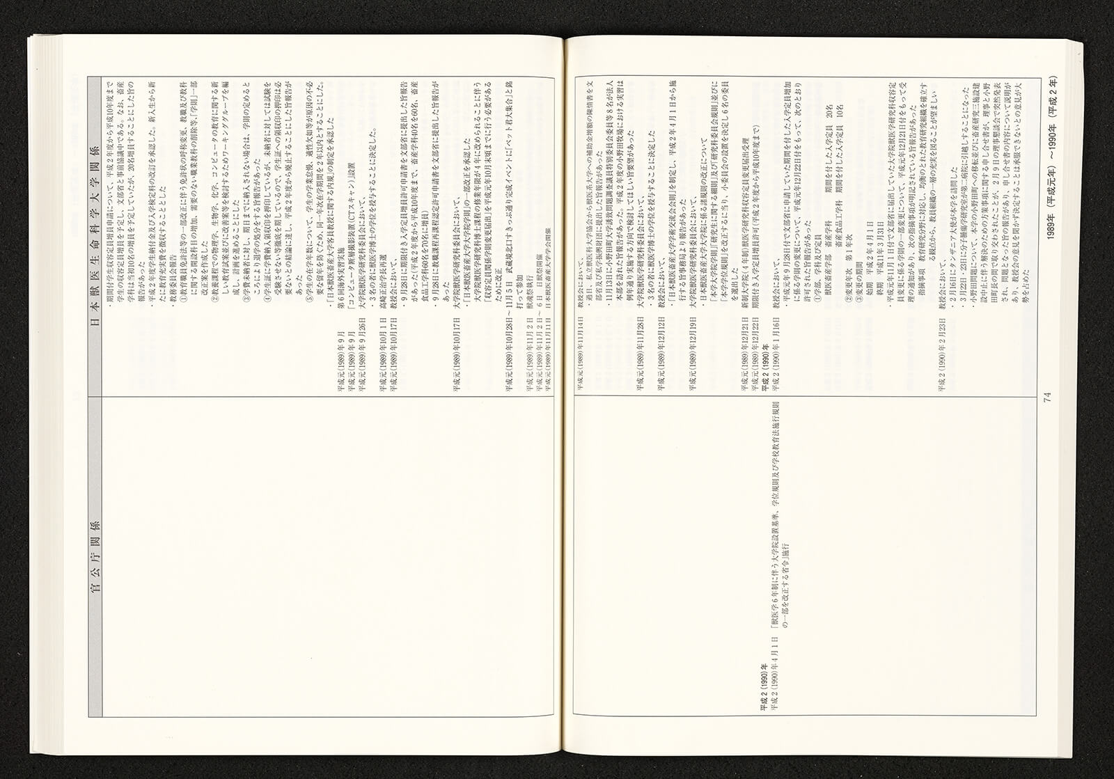 日本獣医生命科学大学創立百三十周年記念誌｜書籍・論文・その他