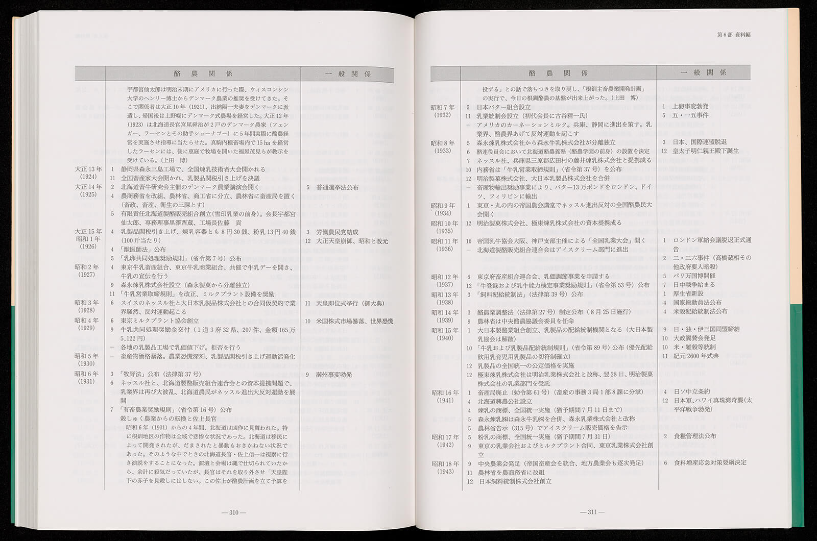 のぼるべ 創刊号　酪農大学山岳部　1970年 のぼるべ 創刊号 酪農大学山岳部 1970年 のぼるべ 創刊号 酪農大学山岳
