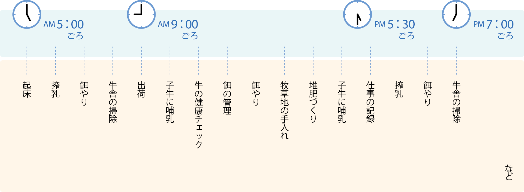 ある酪農家の1日のスケジュール