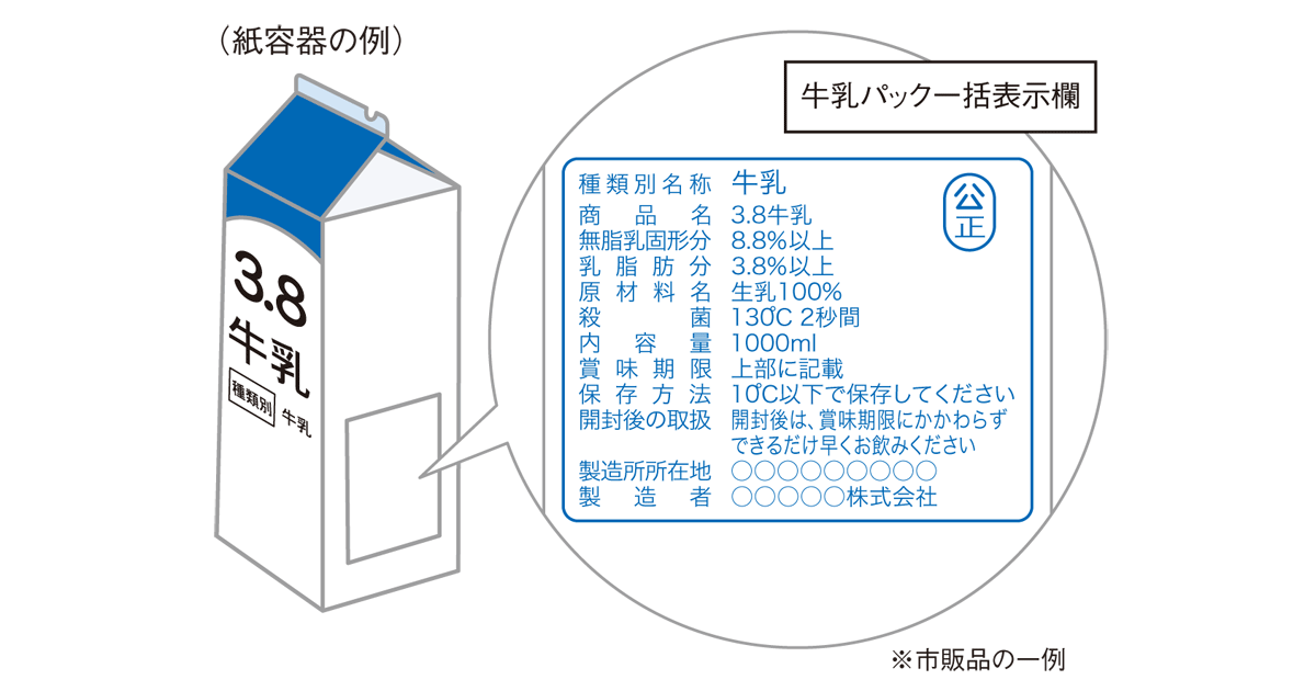牛乳類の表示規定 | findNew 牛乳乳製品の知識